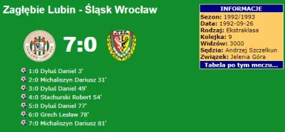 LeBron_ - Dziś urodziny obchodzi Adam Matysek - w latach 1989-93 bramkarz Śląska Wroc...