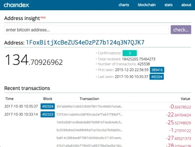 chaindex - No dobra kryptomirki, wziąłem się za analizę blockchaina, więc możecie ter...