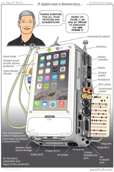 sirdigital - Szach mat biedaki #apple
