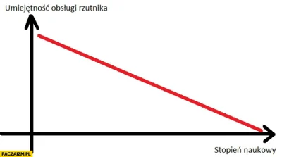 wonszrzeczny - @pinga-pinga: @WezelGordyjski: