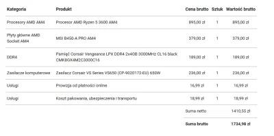 KwadratowyPomidor2 - dokonało się. zmieniam kochanego staruszka i5-4590 na wstrętne a...