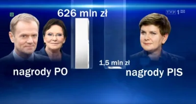 saakaszi - Telewizja Polska odmówiła dostępu do informacji publicznej odnośnie słynne...