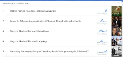 dereszynski-t - #Google #trends #Poland #now