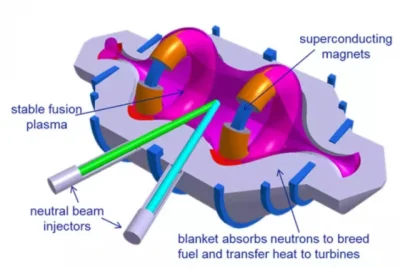 Adest - Lockheed Martin wkrótce zbuduje prototyp miniaturowego reaktora fuzji jądrowe...