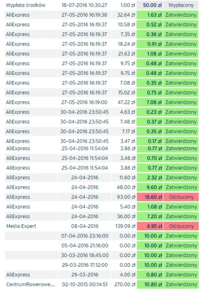 Dezynwoltura - @hash87: @schreder: @widmo82: Dobra Pany po interwncji @PlanetPlus syt...