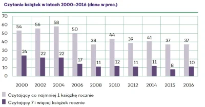 b.....8 - Kto przeczytał książkę w tym roku pluska .
Info z ostatnich lat dla reszty...