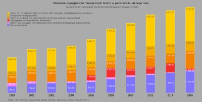 Raf_Alinski - @Dawidino: 

W odpowiedzi na propagandowy artykuł PiS-owskiego polity...