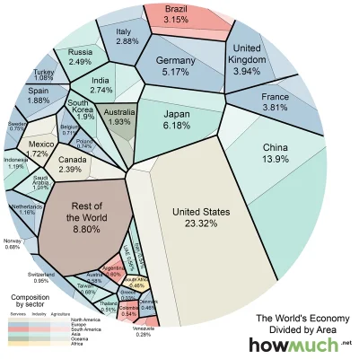 lukaszkomosa - Bardzo wygodny diagram pozwalający porównać siłę gospodarczą różnych p...