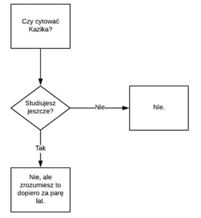 wyporkiewicz - @fan_comy to już twój problem xD