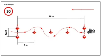 lukas-911 - Jest jakiś patent jak poprawnie przejechac slalom szybki z predkością 30 ...