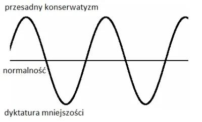 Mawak - @misiopysio: Gratuluję, doskonale nagiąłeś moją tezę na korzyść prawactwa. Je...