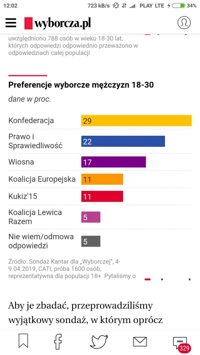 Przegrywek123 - @Crosshairs: