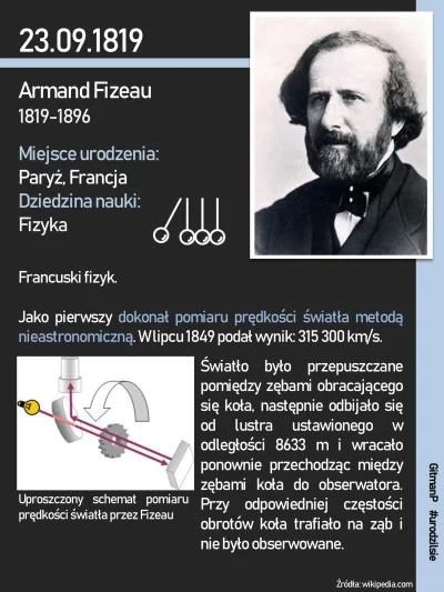 G.....P - Dzisiaj #urodzilsie Armand Fizeau - francuski fizyk, który jako pierwszy do...