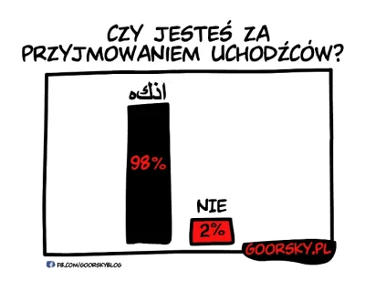 goorskypl - Europejski sondaż (⌐ ͡■ ͜ʖ ͡■)

#goorsky #tworczoscwlasna #imigranci #h...