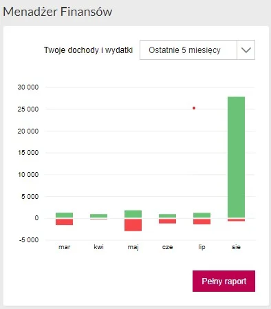 BlackDave - Jak szefu obiecał, że wypłaci pensje, bo akurat firma odnosi straty to wy...