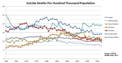 v.....r - Strasznie wysoka jest liczba samobójców w Szwajcarii. Ktoś wie czym to jest...