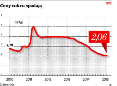 sobakan - @kuzyn123: drogich bananów też brakuje i pomarańcze są drogie. Wygląda na t...