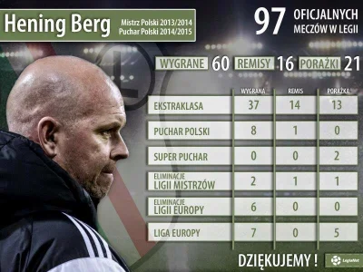 polik95 - Nie takie złe te statystyki w sumie
#legia #mecz #ekstraklasa