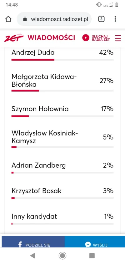 PanWidelczyk - Ach te sondaże #polityka #media #wyboryprezydenckie2020