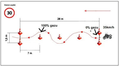 KurzeJajko - @lukas-911: rozpędzasz się do ~35km/h (przy 40 też spokojnie da radę), o...