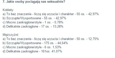 U.....0 - jak to jest #rozowepaski i #niebieskiepaski że kobiety w prawie 50% nie zwr...