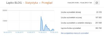 lapko - Jak działa viral.
Internecie. Jestem pod wrażeniem

#internet #viral #rekl...