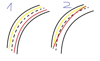 Gumi5 - @tank_driver: 
żółty to tor jazdy "podstawowy", czerwony to "omawiany"
Chyb...