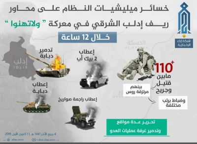 K.....e - Najnowsza infografika HTSu dotycząca starć w południowym Idlibie.

Opis:
...
