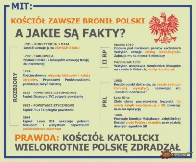 S.....e - ! Tak wiem - JBZD watermark, ale infografika ciekawa.