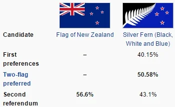 M.....k - Dziś, tj. wczoraj (24.03) zakończyło się referendum w Nowej Zelandii nt. zm...