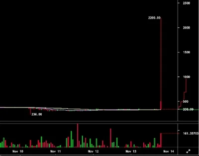 rfree - #bitcoin dziś był po 2200 USD (7000 PLN) xD

#ekonomia #heheszki

na seku...