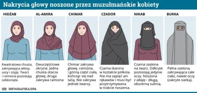NoOne3 - Kobiety w hidżabie się przestraszył? Gdzie ta burka?