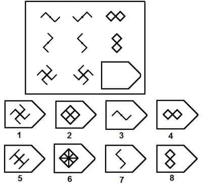 KEjAf - > testy iq, które się dziś stosuje (choćby Wechsler) są archaiczne, silnie uw...