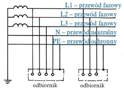 a.....y - > przewód neutralny wbity gdzieś w ziemię

@Matt23: wbity w ziemię, ale p...