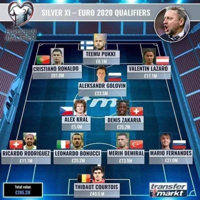 vitkoovsky - Srebrna XI el. Euro 2020.
XDDDDDDDDDDDDDDDD
wuja zamknął usta hejterom

...