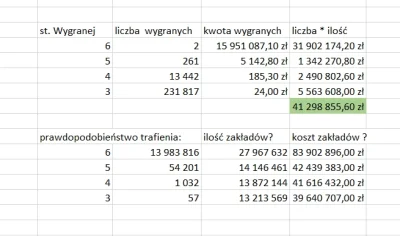 e.....t - #lotto Tak sobie policzyłem to lotto wypłaci za wczorajsze losowanie ok 41 ...