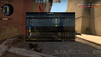 Malin_kg - #csgo #zbigniewwodecki

A wy nadal z randomami? ( ͡° ͜ʖ ͡°)