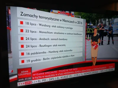 M.....5 - Wyliczanka w TVP Info