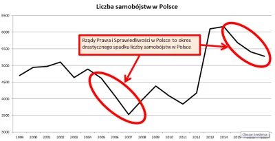 kontonr77 - Wiem, że zostane zminusowany przez kodziarzy i innych nienawidzących fakt...