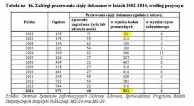 u.....6 - W tym całym zamieszaniu wokół aborcji, invitro bawi mnie jak mała sprawa mo...