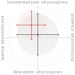 lejzyhy - #polimetr Kim jestem?