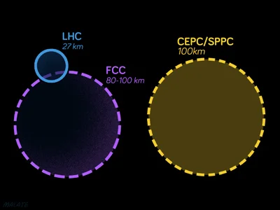 FakeR - Czy świat potrzebuje jeszcze potężniejszego superakceleratora cząstek?

Poc...