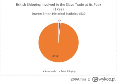 200Amra - @wladca_morii: