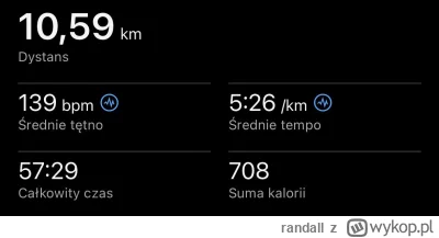 randall - 12 039,91 - 10,59 = 12 029,32

Wieczorne 9km BS + 6x100/100m + lidl

Trenin...