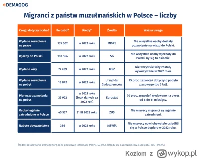 Koziom - @Nanuno: Za to nasz patriotyczny i antyimigracyjny PiS, budował mur na grani...