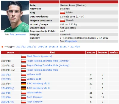 Jednorenki_Bandyta - >Stępiński nigdy nie zagra w innym polskim klubie niż Widzew

@t...