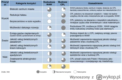 Wynoszony - Rok 2009, Rok 2010

Zielone światło dla potencjalnej budowy zapalił zamów...