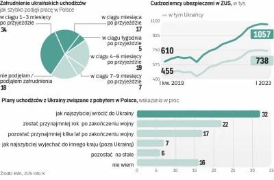 ZapomnialWieprzJakProsiakiemByl - @mmafame: 
Dane dot. skumulowanej liczby zarejestro...