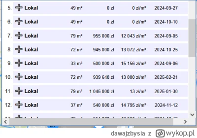 dawajzbysia - Wrocław okolice placu Strzegomskiego. Ktoś tutaj dostał ładne łapówki. ...