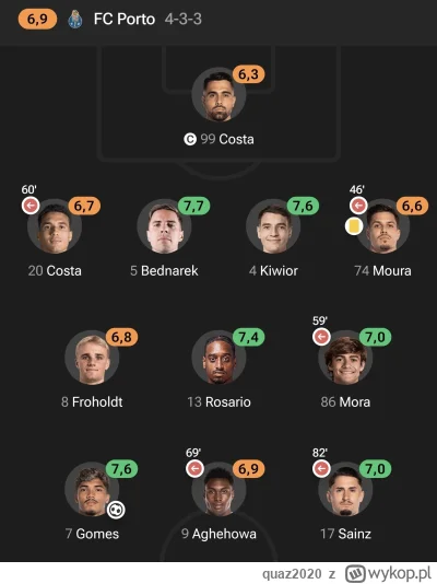 quaz2020 - @red7000 ależ to jest mocarny duet stoperów